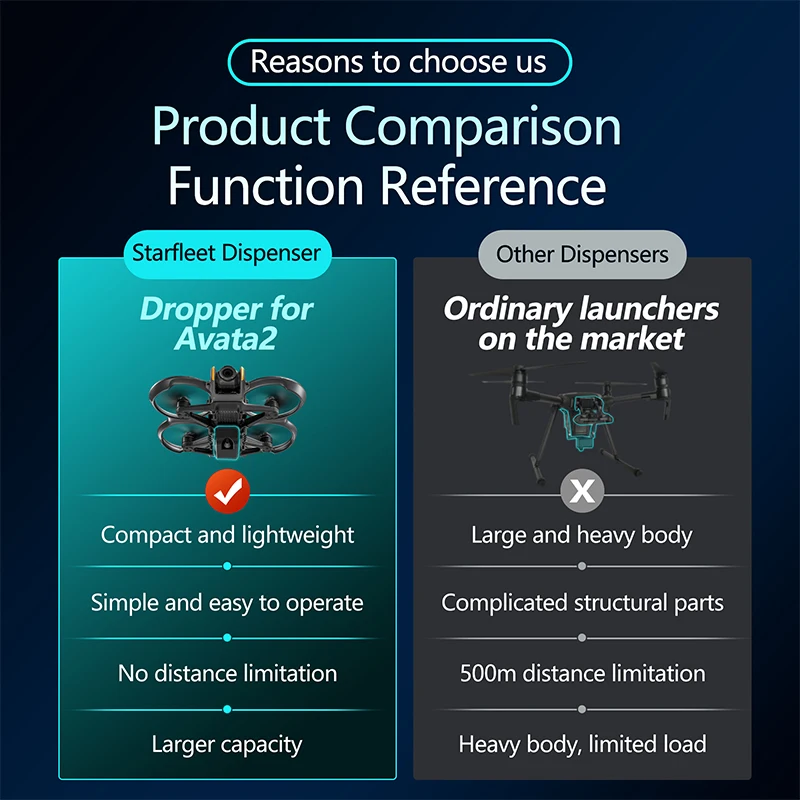 Pour DJI Avata 2 Drone système - Drone Multispectral avis et prix